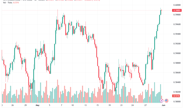 تحليل-NZDUSD-01-06-2026