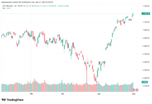 تحليل ستاندرد آند بورز 01-05-2026 S&P 500