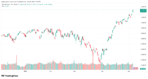 تحليل ستاندرد آند بورز 07-05-2026 S&P 500