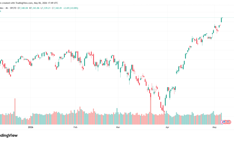 تحليل ستاندرد آند بورز 07-05-2026 S&P 500