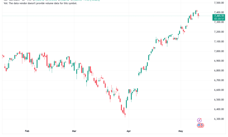 تحليل ستاندرد آند بورز 13-05-2026 S&P 500