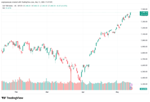 تحليل ستاندرد آند بورز 14-05-2026 S&P 500