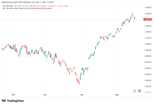 تحليل ستاندرد آند بورز 18-05-2026 S&P 500
