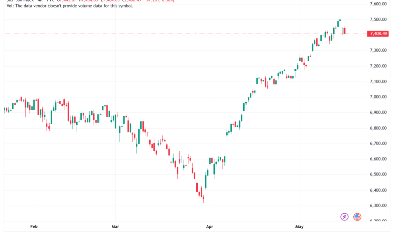 تحليل ستاندرد آند بورز 18-05-2026 S&P 500