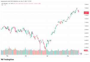 تحليل ستاندرد آند بورز 19-05-2026 S&P 500