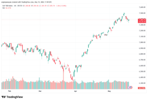 تحليل ستاندرد آند بورز 20-05-2026 S&P 500