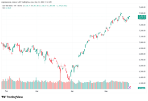 تحليل ستاندرد آند بورز 22-05-2026 S&P 500