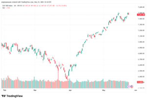 تحليل ستاندرد آند بورز 25-05-2026 S&P 500