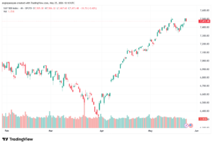 تحليل ستاندرد آند بورز 26-05-2026 S&P 500