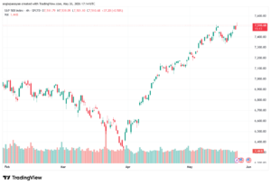 تحليل ستاندرد آند بورز 27-05-2026 S&P 500