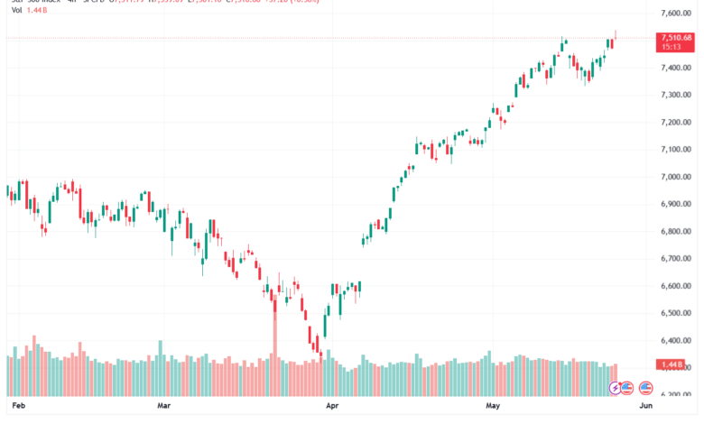 تحليل ستاندرد آند بورز 27-05-2026 S&P 500