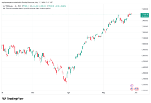 تحليل ستاندرد آند بورز 28-05-2026 S&P 500