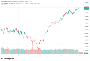 تحليل ستاندرد آند بورز 29-05-2026 S&P 500