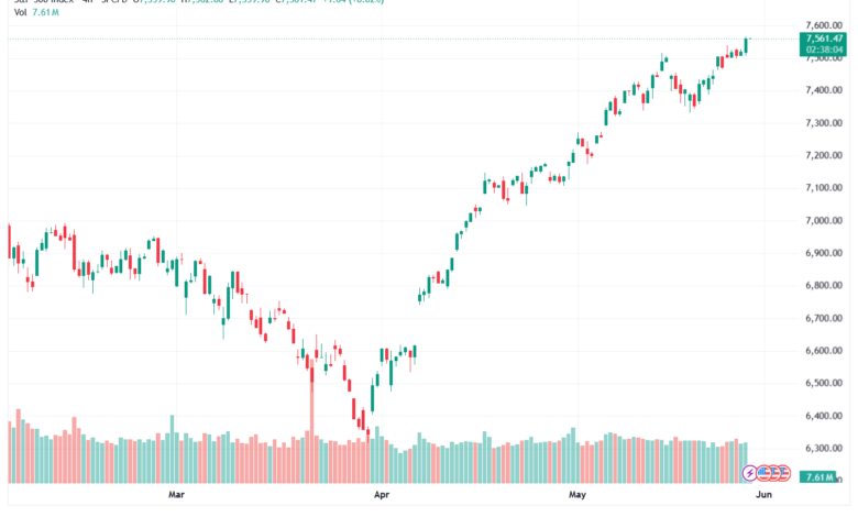 تحليل ستاندرد آند بورز 29-05-2026 S&P 500