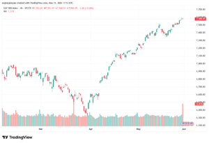 تحليل ستاندرد آند بورز 01-06-2026 S&P 500