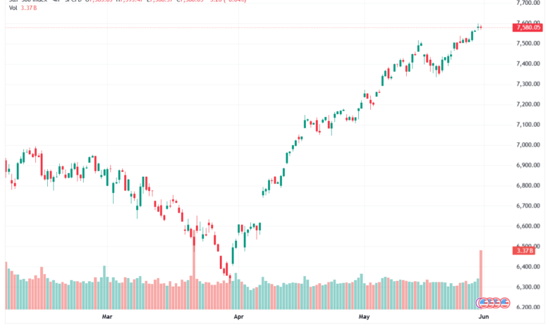 تحليل ستاندرد آند بورز 01-06-2026 S&P 500