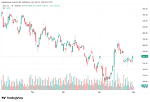 تحليل سهم تسلا الفني TSLA-01-05-2026