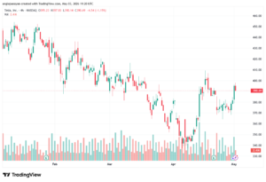 تحليل سهم تسلا الفني TSLA-04-05-2026