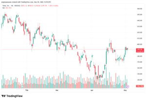 تحليل سهم تسلا الفني TSLA-05-05-2026