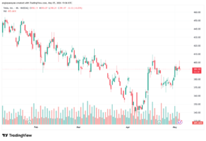 تحليل سهم تسلا الفني TSLA-06-05-2026