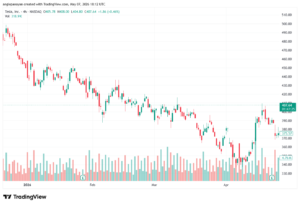 تحليل سهم تسلا الفني TSLA-08-05-2026