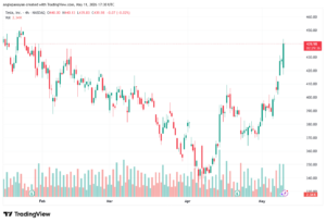 تحليل سهم تسلا الفني TSLA-12-05-2026