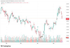 تحليل سهم تسلا الفني TSLA-19-05-2026