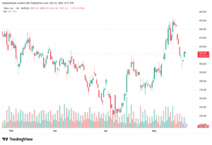 تحليل سهم تسلا الفني TSLA-21-05-2026