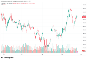 تحليل سهم تسلا الفني TSLA-26-05-2026