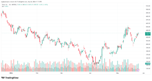 تحليل سهم تسلا الفني TSLA-27-05-2026