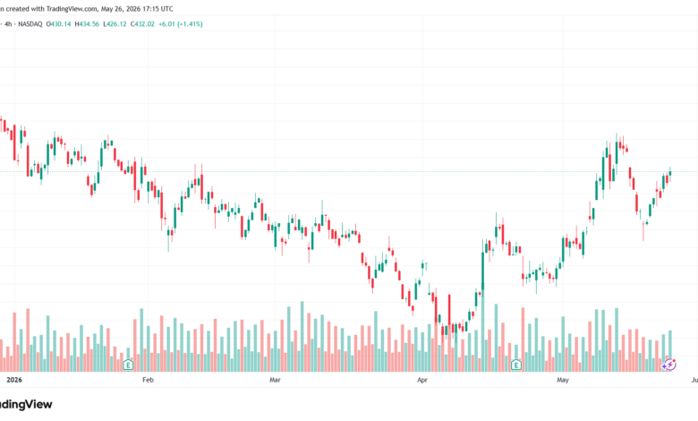 تحليل سهم تسلا الفني TSLA-27-05-2026