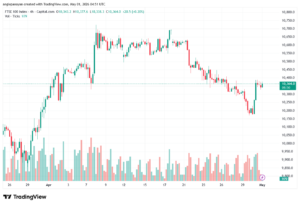 تحليل مؤشر فوتسي الفني FTSE-01-05-2026