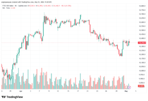 تحليل مؤشر فوتسي الفني FTSE-05-05-2026