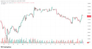تحليل مؤشر فوتسي الفني FTSE-07-05-2026
