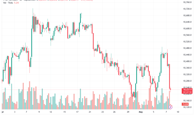 تحليل مؤشر فوتسي الفني FTSE-08-05-2026