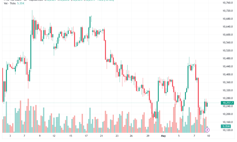 تحليل مؤشر فوتسي الفني FTSE-11-05-2026