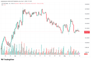 تحليل مؤشر فوتسي الفني FTSE-12-05-2026