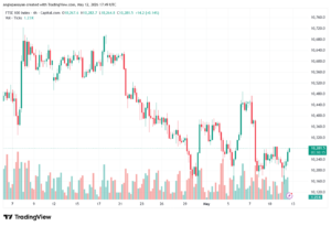 تحليل مؤشر فوتسي الفني FTSE-13-05-2026