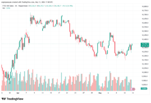 تحليل مؤشر فوتسي الفني FTSE-14-05-2026