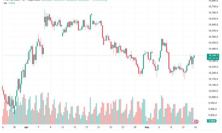 تحليل مؤشر فوتسي الفني FTSE-14-05-2026