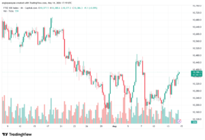 تحليل مؤشر فوتسي الفني FTSE-15-05-2026