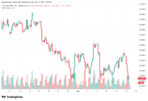 تحليل مؤشر فوتسي الفني FTSE-18-05-2026