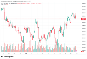 تحليل مؤشر فوتسي الفني FTSE-27-05-2026