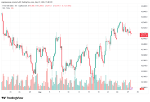 تحليل مؤشر فوتسي الفني FTSE-28-05-2026