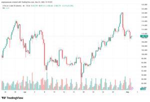 تحليل خام برنت 04-05-2026 BRENT OIL