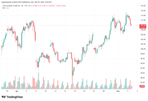 تحليل خام برنت 06-05-2026 BRENT OIL