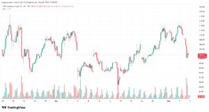 تحليل خام برنت 07-05-2026 BRENT OIL