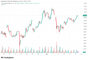 تحليل خام برنت 18-05-2026 BRENT OIL
