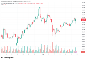 تحليل خام برنت 19-05-2026 BRENT OIL