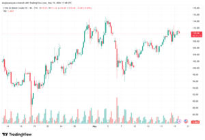 تحليل خام برنت 20-05-2026 BRENT OIL